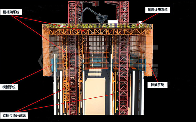 高層建筑智能液壓頂升模架應(yīng)用場(chǎng)合