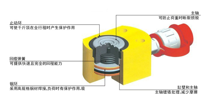 薄型千斤頂結(jié)構(gòu)圖