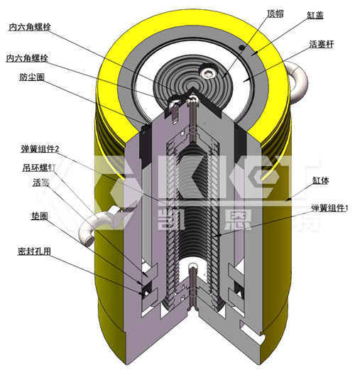 RC100噸單作用液壓千斤頂內(nèi)部構(gòu)造