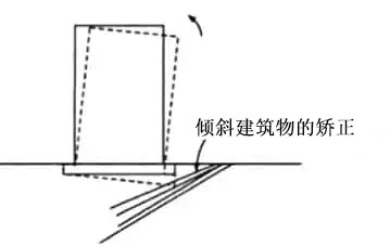 液壓千斤頂頂升糾偏方法