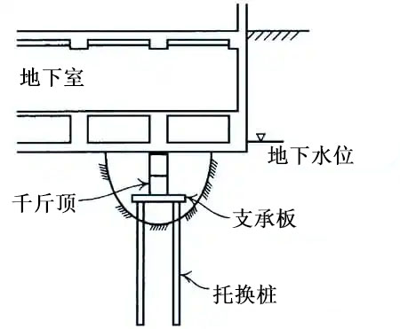 建筑物糾偏加固示意圖