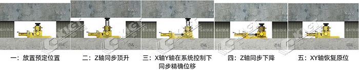 橋梁步履式整體頂推步驟