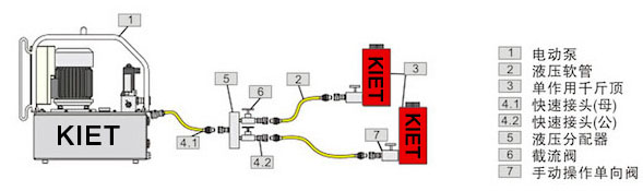 一拖二單作用液壓千斤頂配電動泵