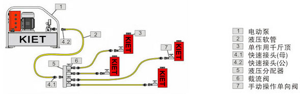 一拖四單作用液壓千斤頂配電動泵