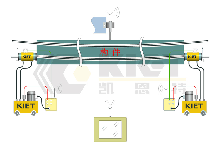 張拉液壓千斤頂示意圖