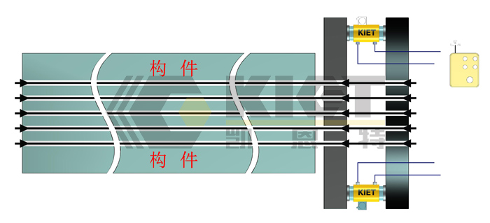 先張專用型張拉示意圖