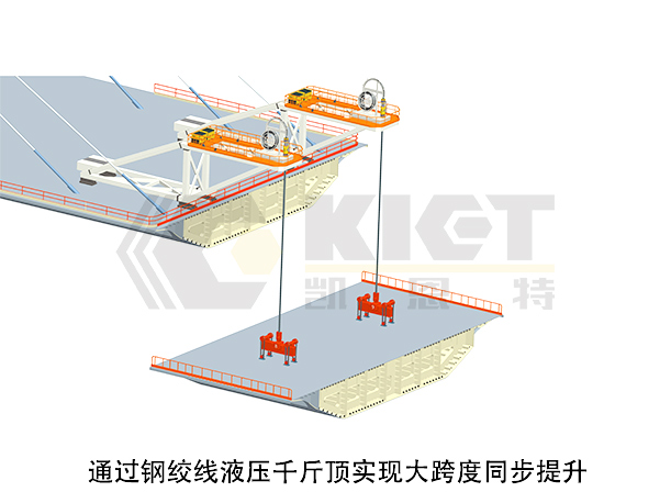 鋼絞線提升液壓千斤頂